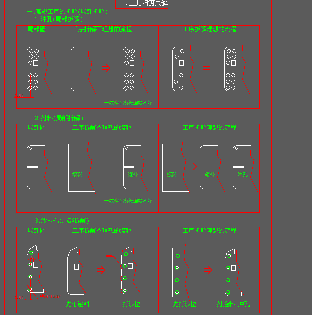 模具工艺拆解原则